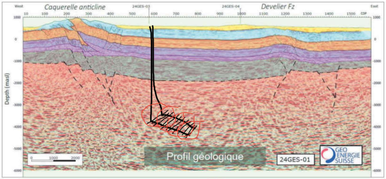 2025.12-ges-profil-geologique